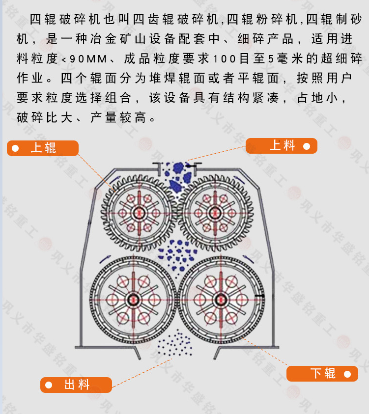 入爐煤四輥破碎機(jī)工作原理