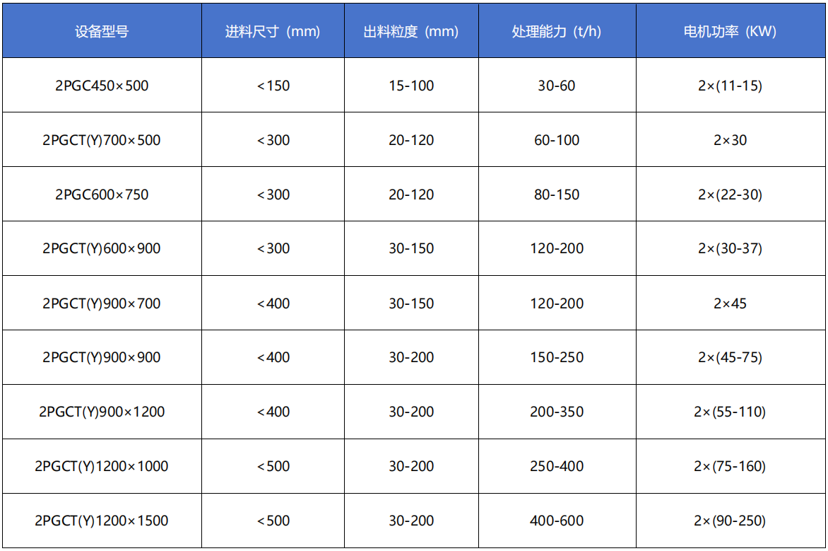 瀝青廠銑刨料破碎篩分設(shè)備技術(shù)參數(shù)