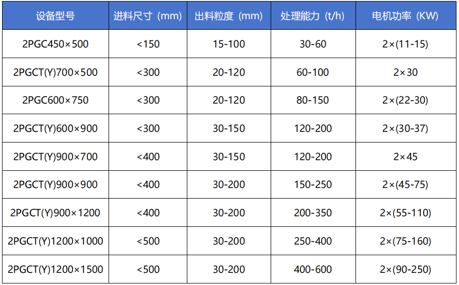 煤矸石齒輥破碎機參數